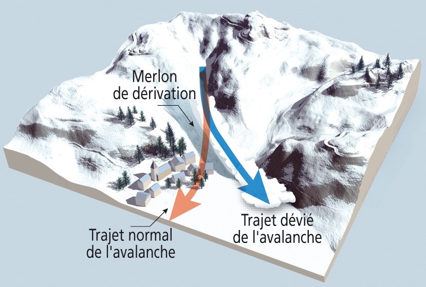 Dossier expert sur les avalanches Géorisques